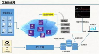 云威榜第511期 大數(shù)據(jù)解決方案驅動下的智慧工廠新紀元
