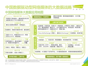 數(shù)據(jù)驅(qū)動(dòng)未來(lái) 2016年中國(guó)互聯(lián)網(wǎng)企業(yè)大數(shù)據(jù)產(chǎn)品研究報(bào)告書